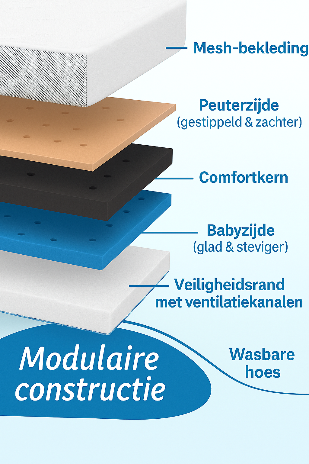 Densi Baby Matras - NubiBaby Cloud- 60x120 cm - 12 cm dik - Koudschuim met Trapvaste Randen – Oeko-Tex – Ademend & Wasbare Hoes – Duurzaam & Ergonomisch